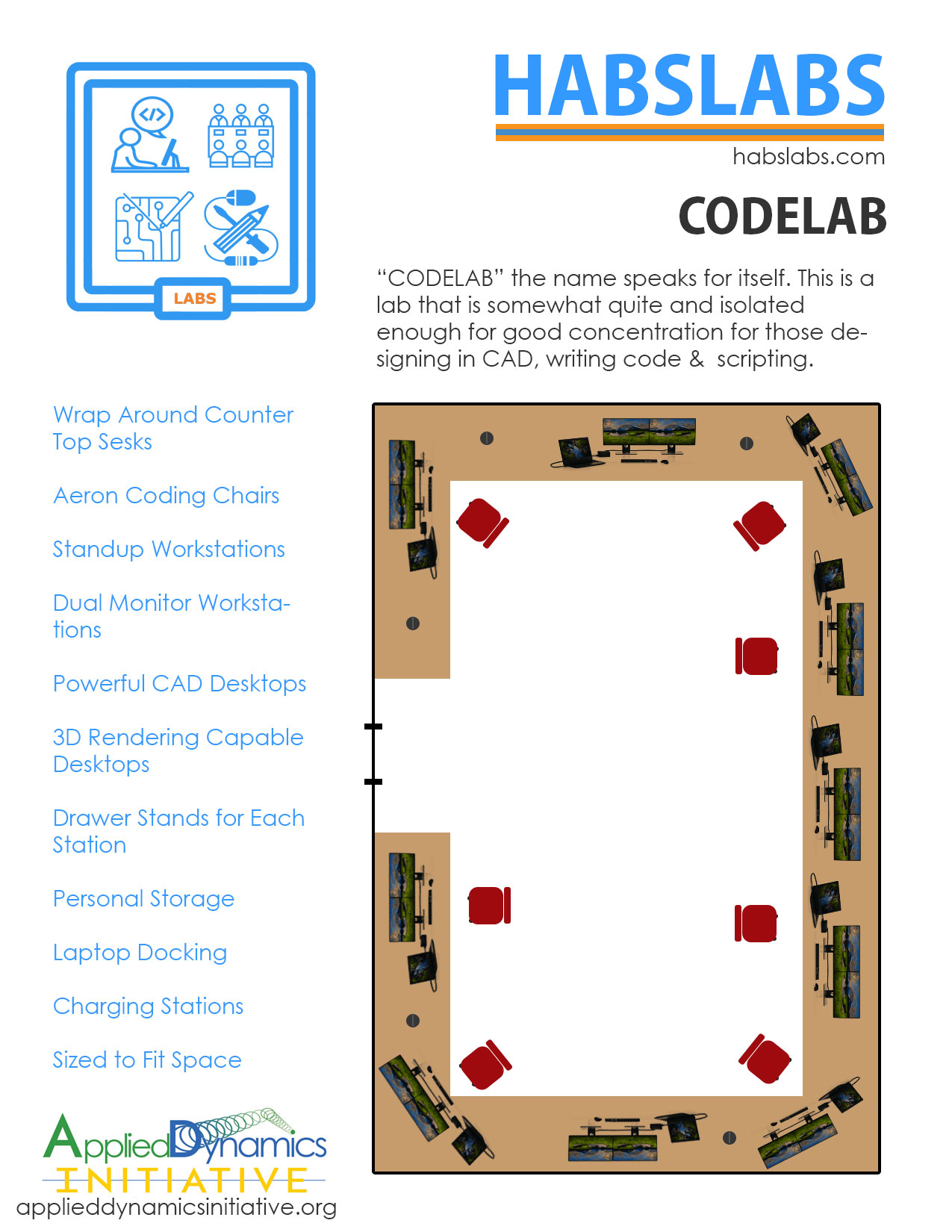 applied-dynamics-initiative-habslabs-labs-concepts-codelab.jpg